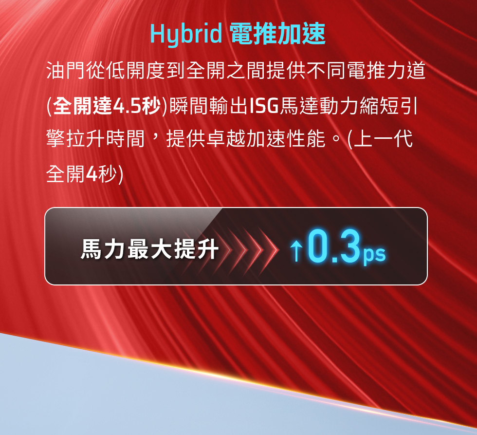 RTS R 135 Hybrid 電推加速,油門由低開度到全開提供不同電推力道,全開達4.5秒,馬力最大提升0.3ps。