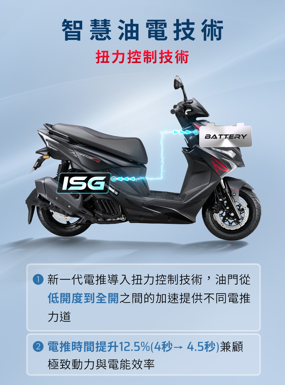 RTS R 135 智慧油電技術與扭力控制技術示意,展示ISG與電池提供動力輔助。
