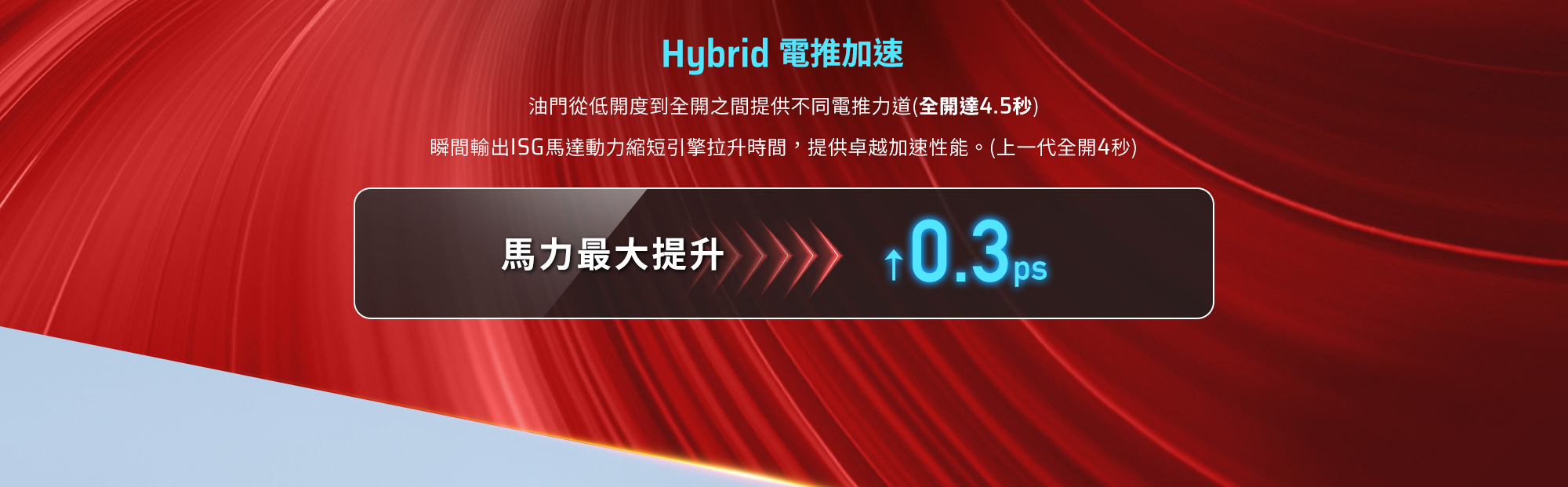 RTS R 135 Hybrid 電推加速,油門由低開度到全開提供不同電推力道,全開達4.5秒,馬力最大提升0.3ps。