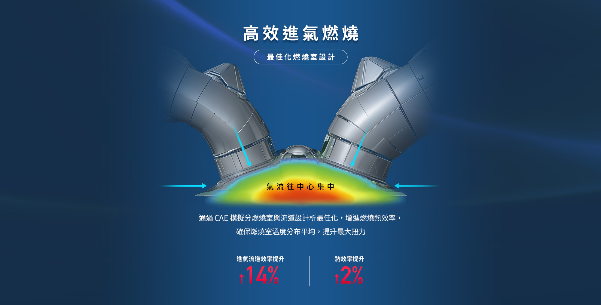 RTS R 135 高效進氣燃燒示意,透過最佳化燃燒室設計提升進氣燃燒效率與熱效率。