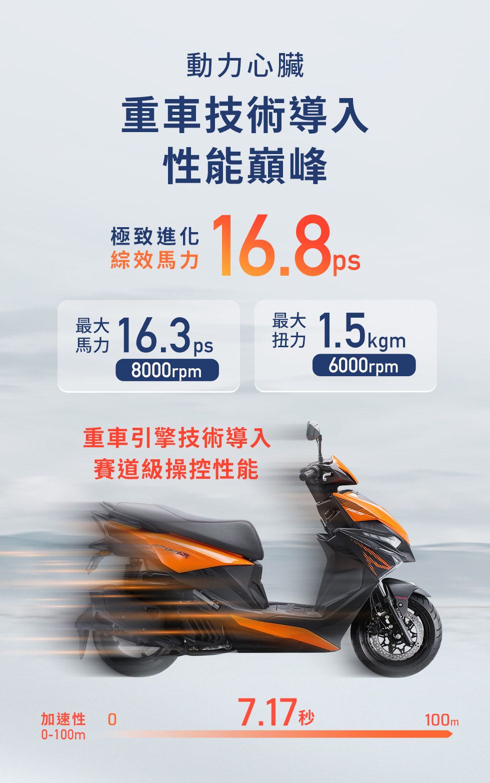 KYMCO RTS R 165 動力心臟,導入重車技術達到 16.8ps 綜效馬力、最大馬力 16.3ps 與 0 到 100 公尺加速 7.17 秒