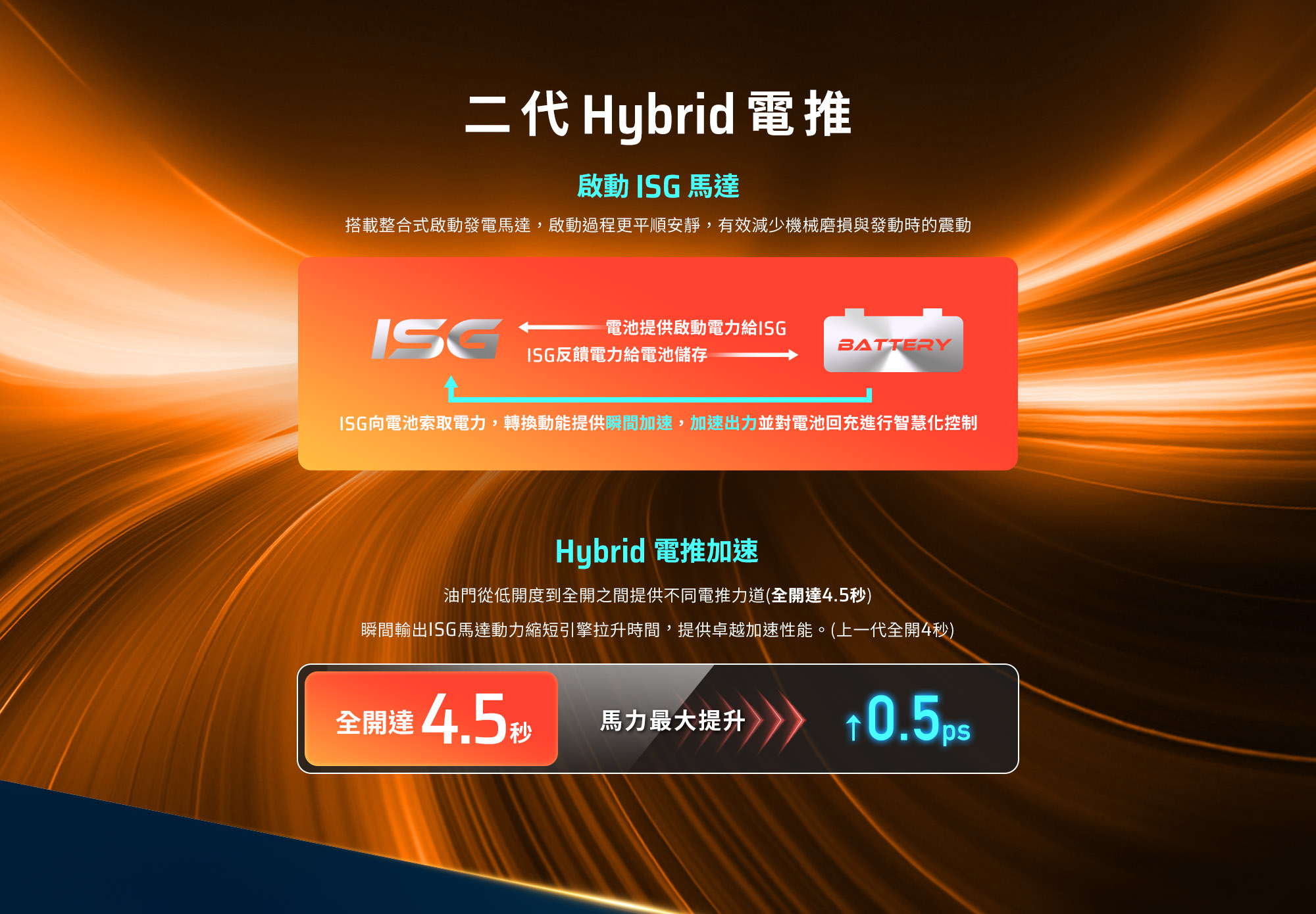 KYMCO RTS R 165 二代 Hybrid 電推系統，啟動 ISG 馬達並提供 4.5 秒全開油門電推加速