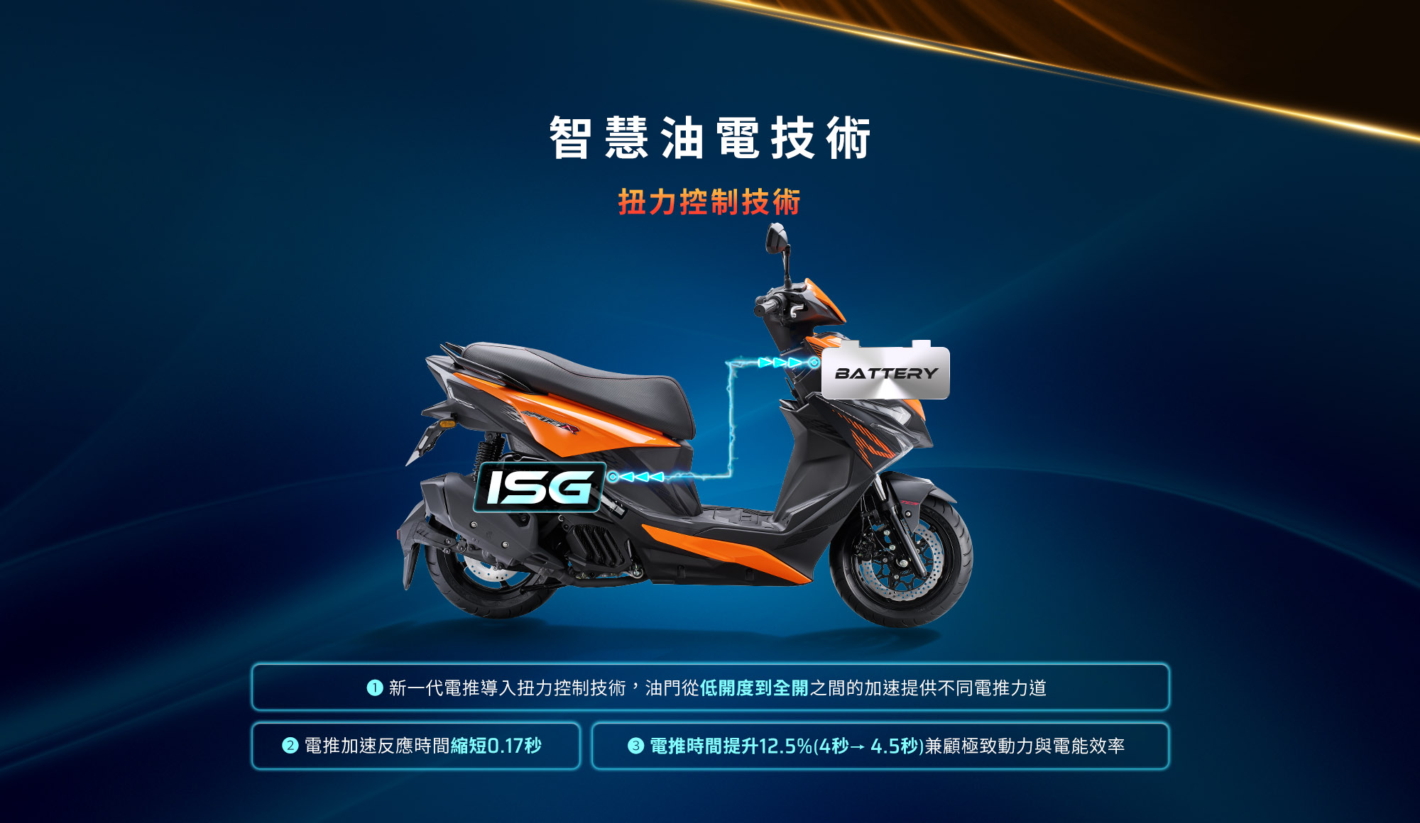 KYMCO RTS R 165 智慧油電技術,導入扭力控制技術,提升電推加速反應與騎乘效率