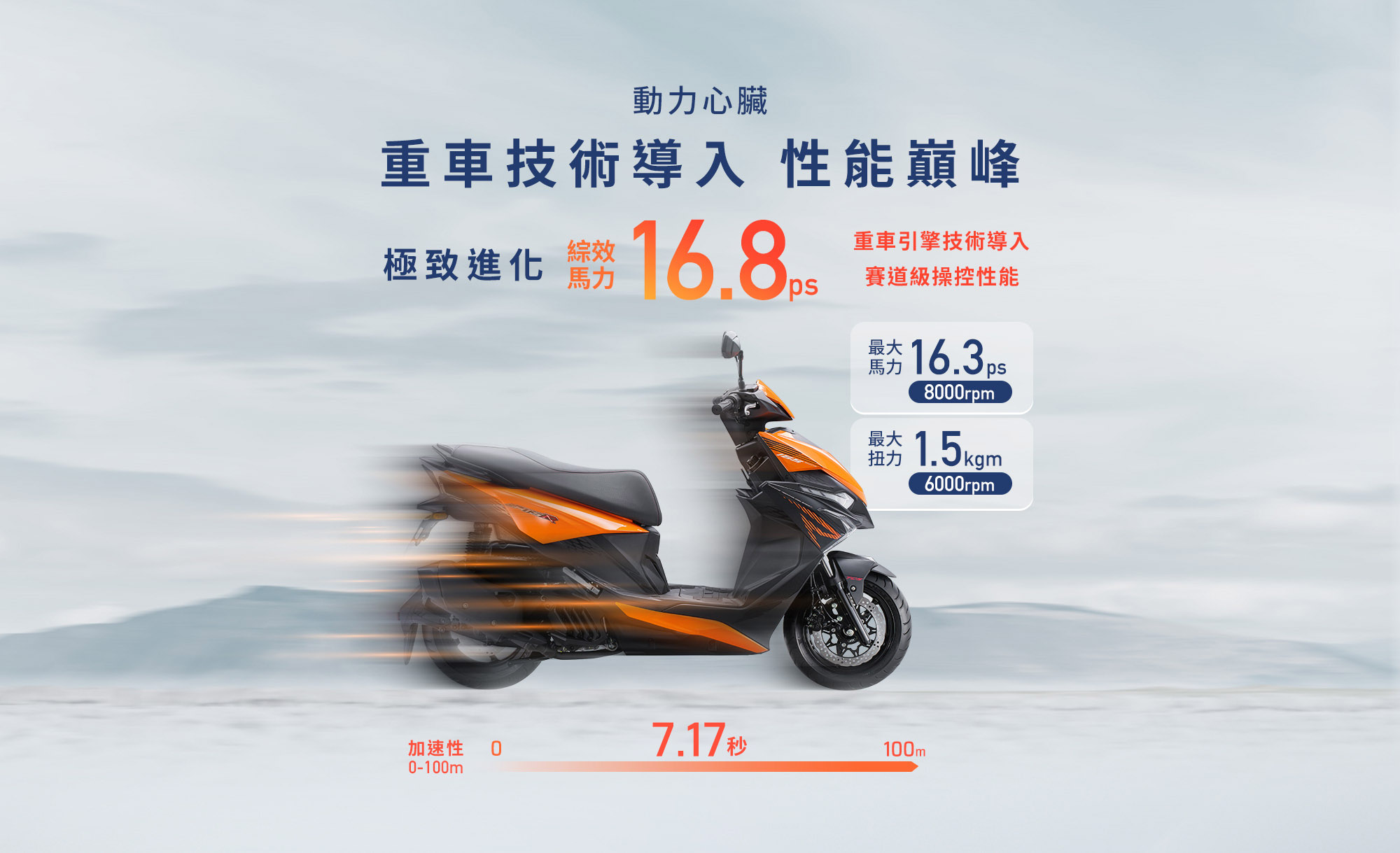 KYMCO RTS R 165 動力心臟,導入重車技術達到 16.8ps 綜效馬力、最大馬力 16.3ps 與 0 到 100 公尺加速 7.17 秒