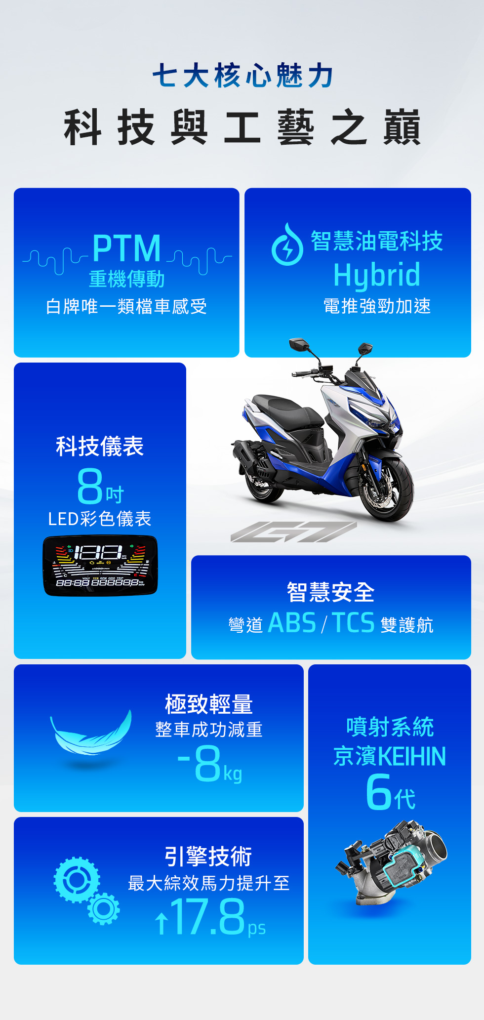 KYMCO G7 七大核心魅力,包含 PTM 重機傳動、Hybrid 智慧油電科技、8 吋 LED 彩色儀表、ABS 與 TCS 雙輔助、輕量化車體、17.8ps 綜效馬力與 KEIHIN 6 代噴射系統