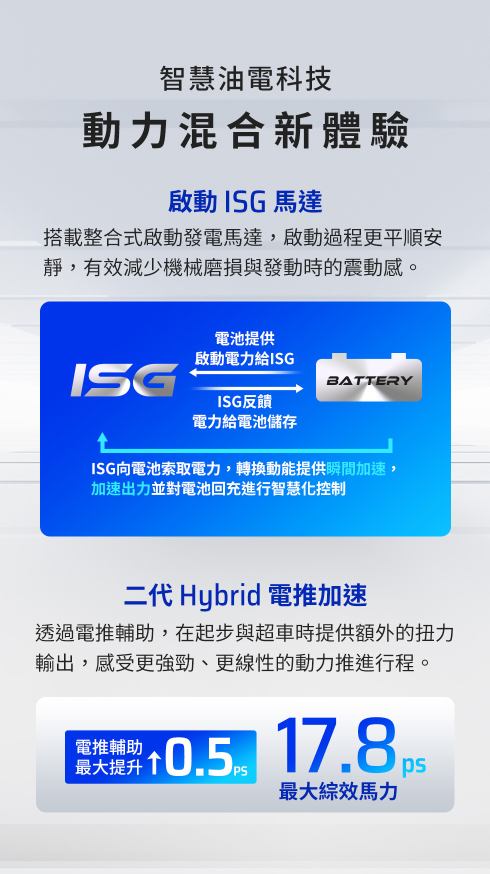 KYMCO G7 智慧油電科技,搭載 ISG 馬達與二代 Hybrid 電推加速,最大綜效馬力 17.8ps