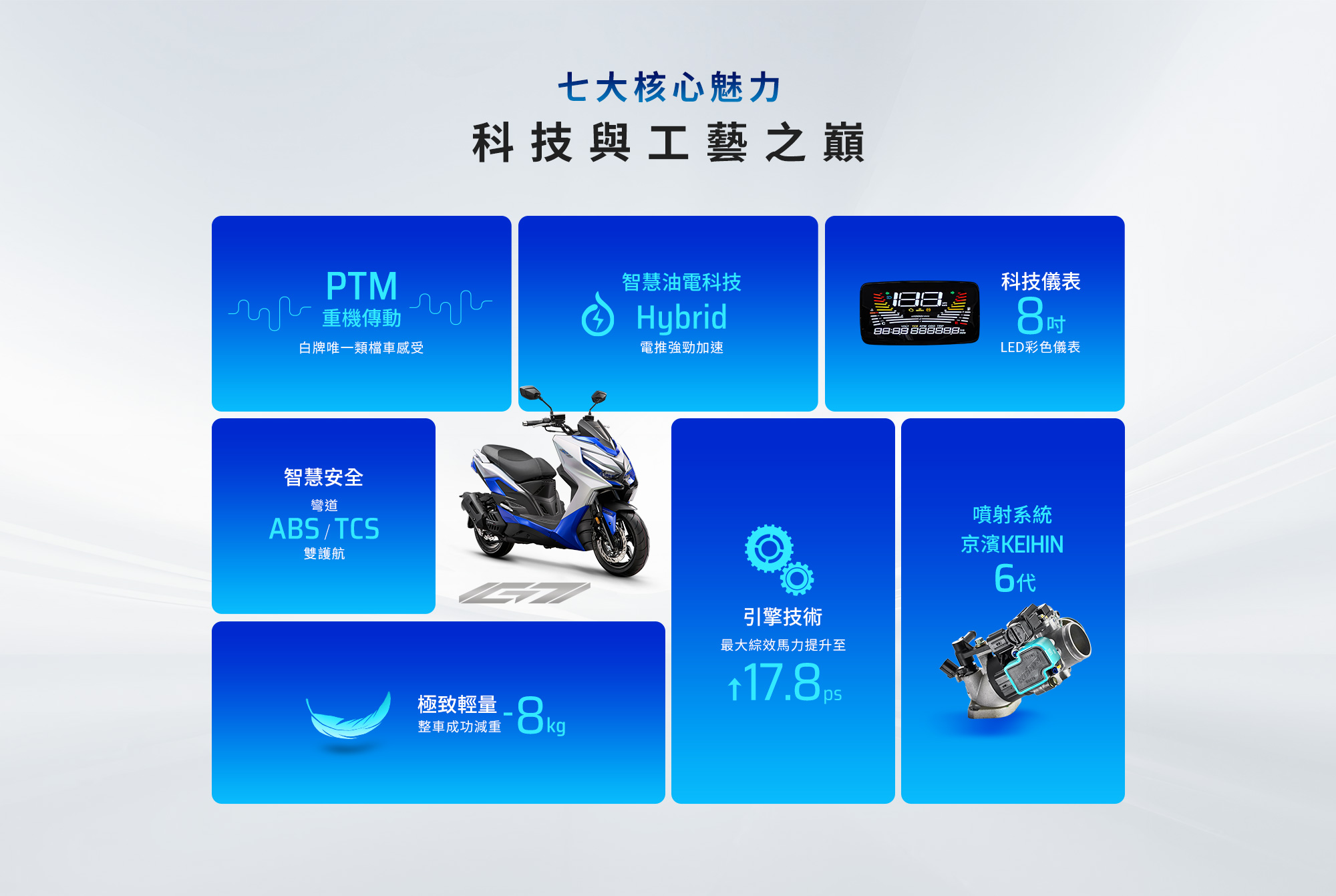 KYMCO G7 七大核心魅力,包含 PTM 重機傳動、Hybrid 智慧油電科技、8 吋 LED 彩色儀表、ABS 與 TCS 雙輔助、輕量化車體、17.8ps 綜效馬力與 KEIHIN 6 代噴射系統
