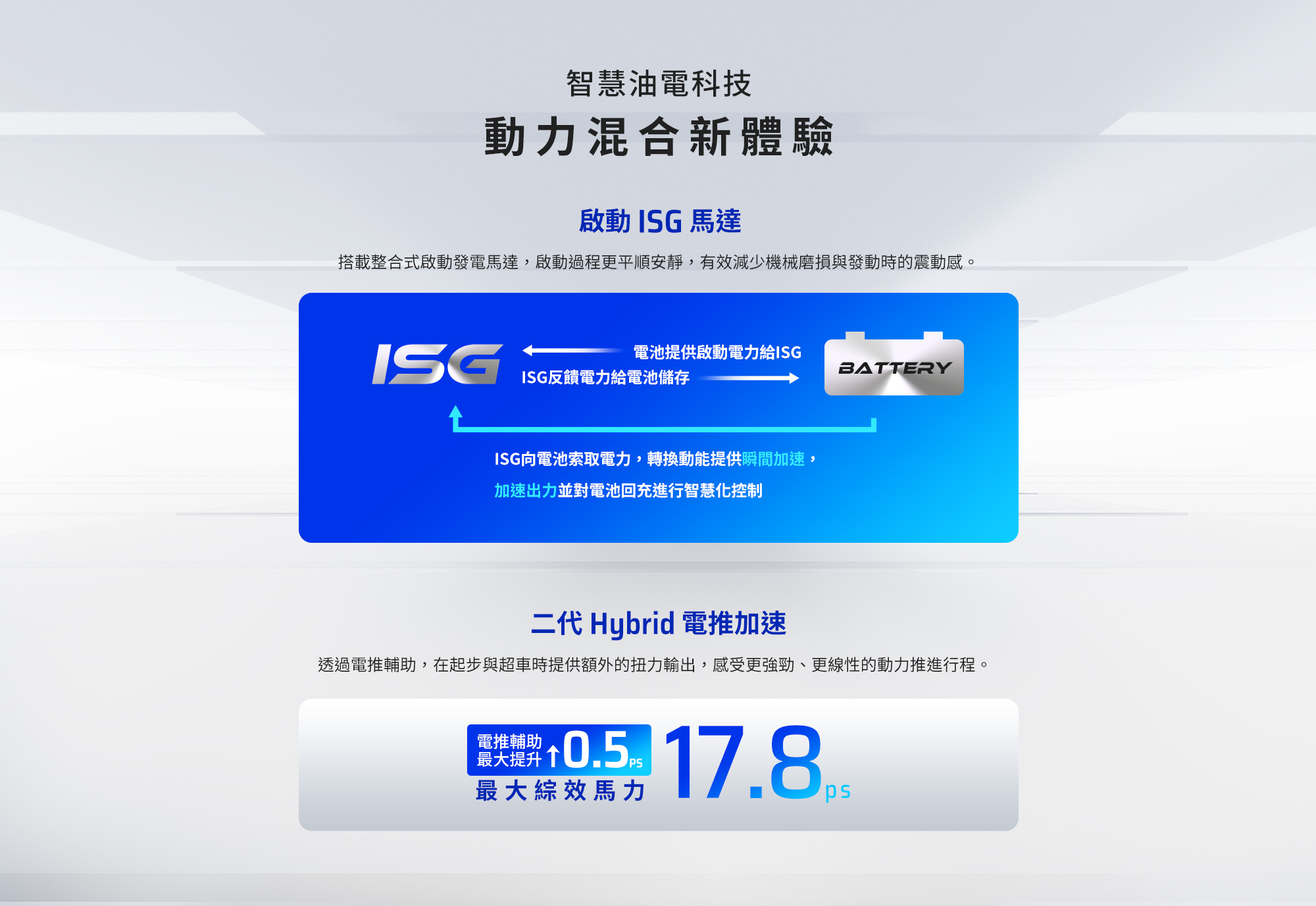 KYMCO G7 智慧油電科技,搭載 ISG 馬達與二代 Hybrid 電推加速,最大綜效馬力 17.8ps